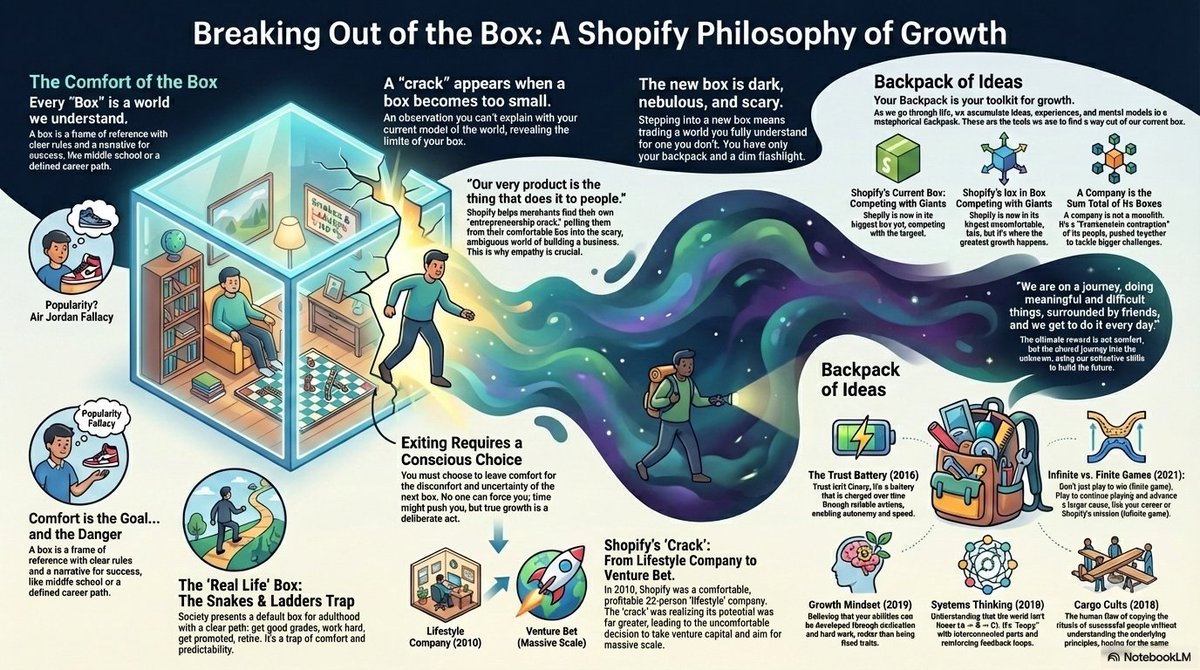 信息跃然纸上：从文本到视觉的华丽转身