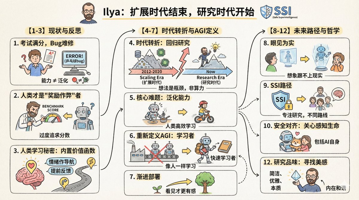 手绘卡通信息图：简约视觉叙事